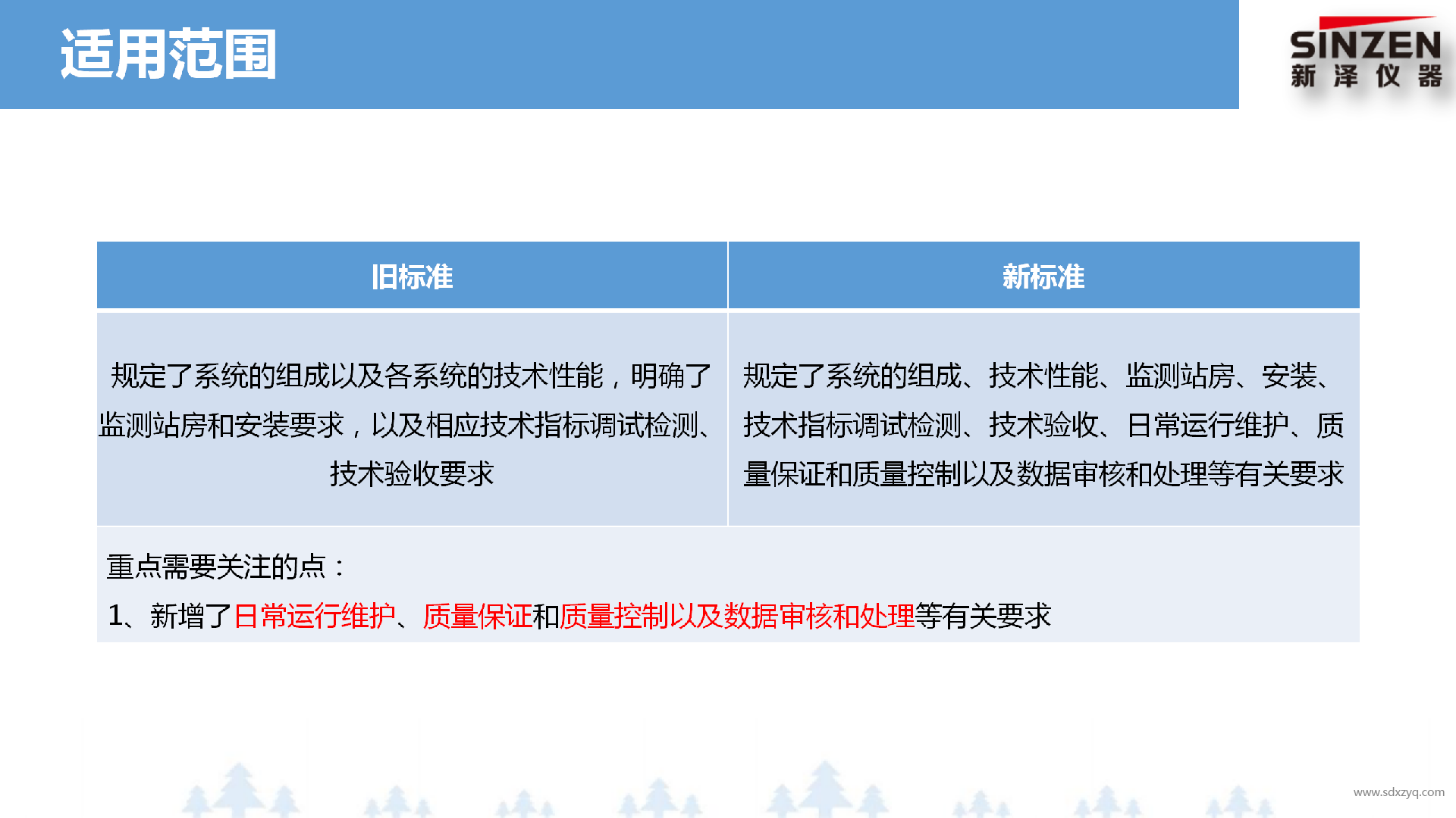 固定污染源廢氣非甲烷總烴監(jiān)測技術(shù)規(guī)范新舊標(biāo)準(zhǔn)對(duì)比