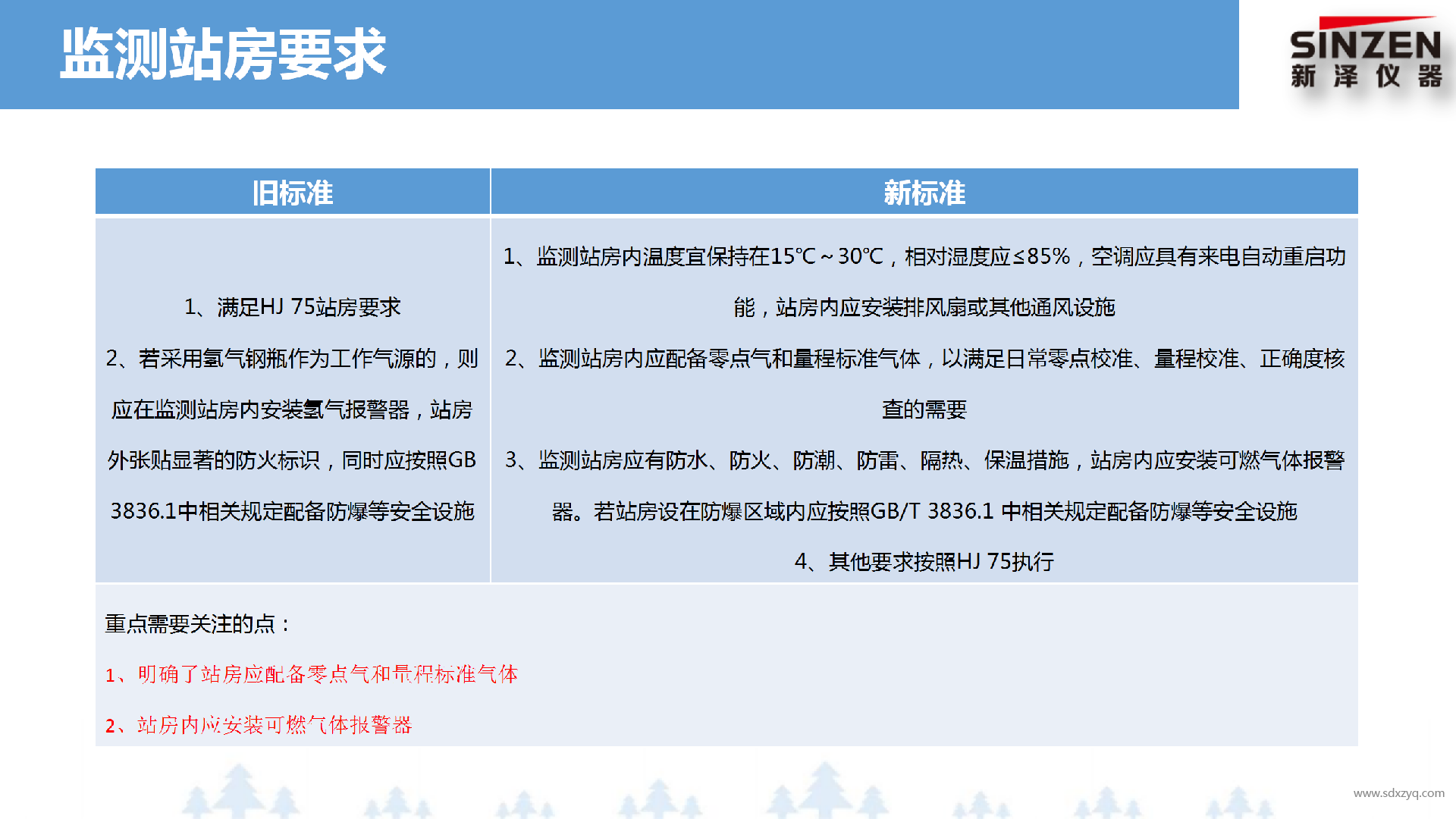 固定污染源廢氣非甲烷總烴監(jiān)測技術(shù)規(guī)范新舊標(biāo)準(zhǔn)對(duì)比