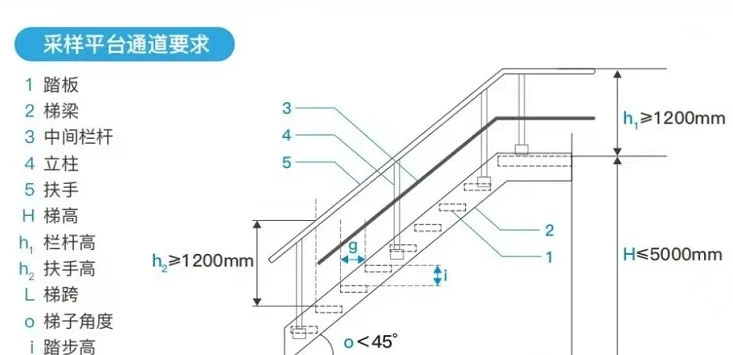 1716278164178969.jpg 采樣平臺(tái)要求.jpg