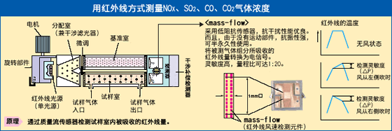 富士電機ZKJ紅外線氣體分析儀 富士電機ZKJ紅外線氣體分析儀