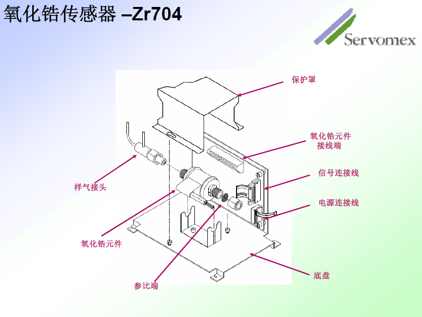 SERVOPRO4100氣體分析儀 SERVOPRO4100氣體分析儀