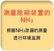ZSS型激光式氣體分析儀應(yīng)用 ZSS型激光式氣體分析儀應(yīng)用